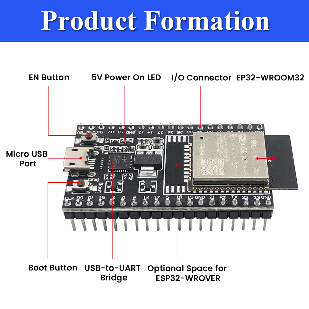 ESP32-32D開発ボード GPIO拡張ボードキット付き  - Olimex Esp32 のレビューと価格